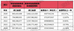 关税再加34%进出口宠物企业“大地动”了